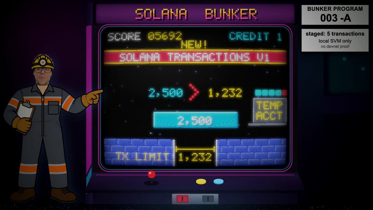 An arcade cabinet titled Solana Bunker. A 2,500-byte block hits a transaction limit, next to a bunker engineer in a hard hat.